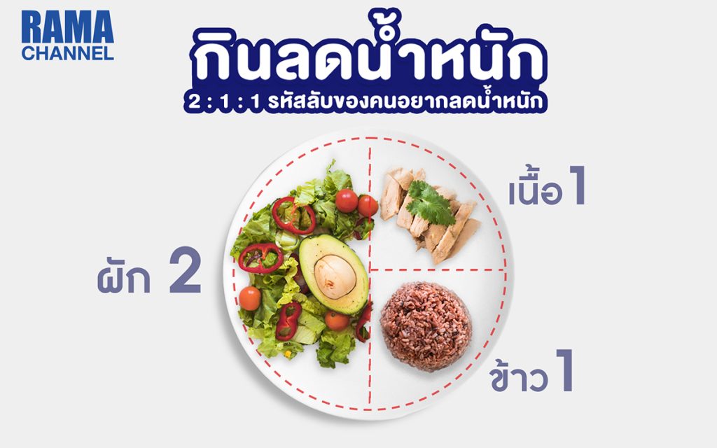 กินลดน้ำหนัก 2 : 1 : 1 รหัสลับของคนอยากลดน้ำหนัก